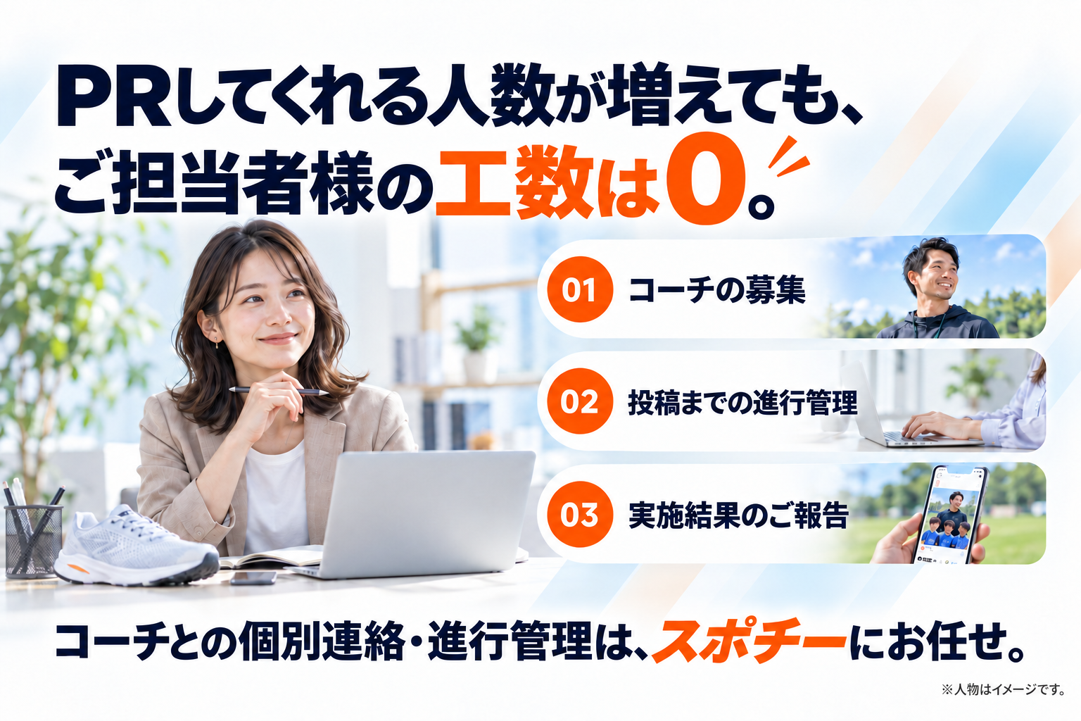 PRしてくれる人数が増えても、ご担当者様の工数は0。コーチとの個別連絡・進行管理はスポチーにお任せ。