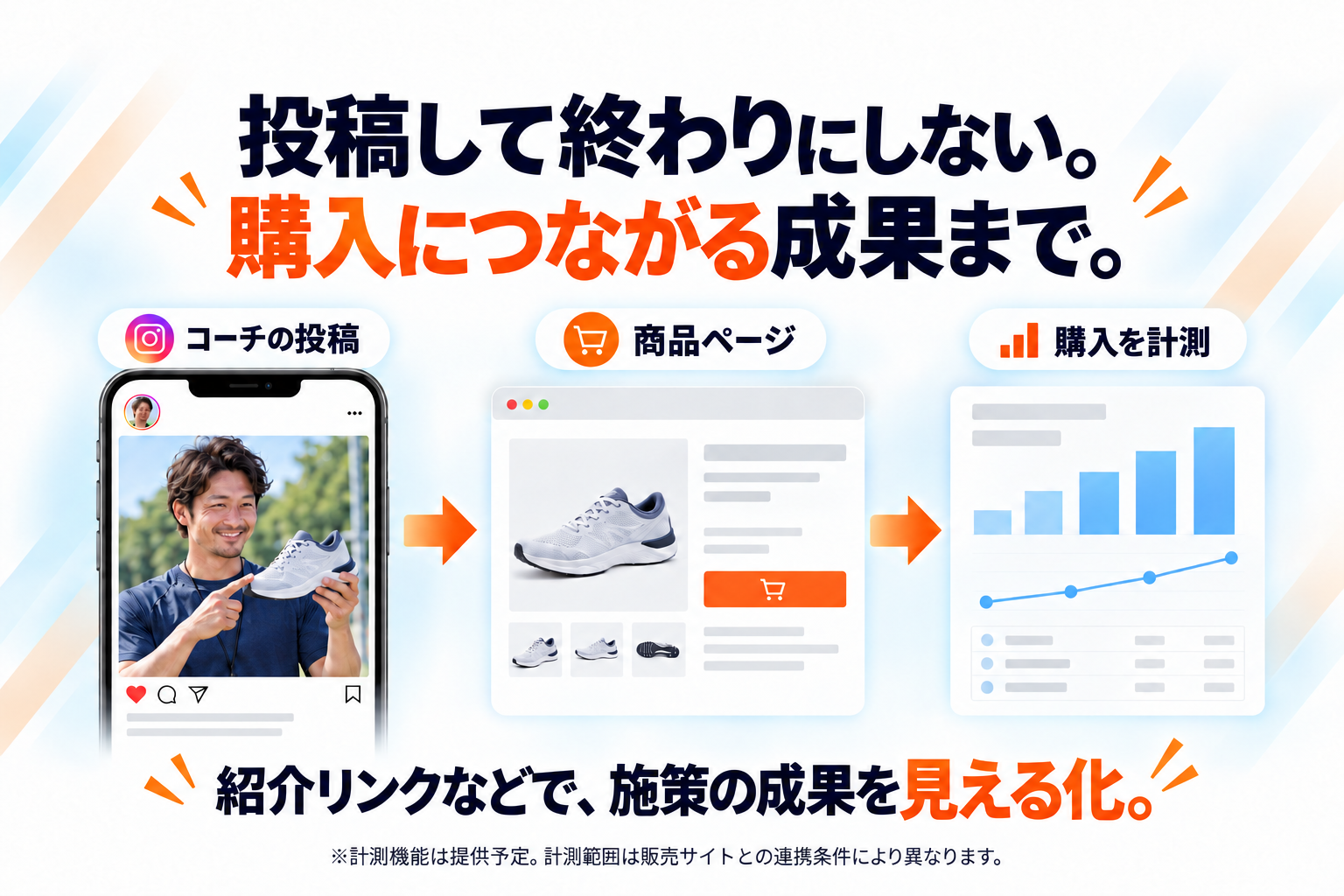 投稿して終わりにしない。購入につながる成果まで。計測機能は提供予定。