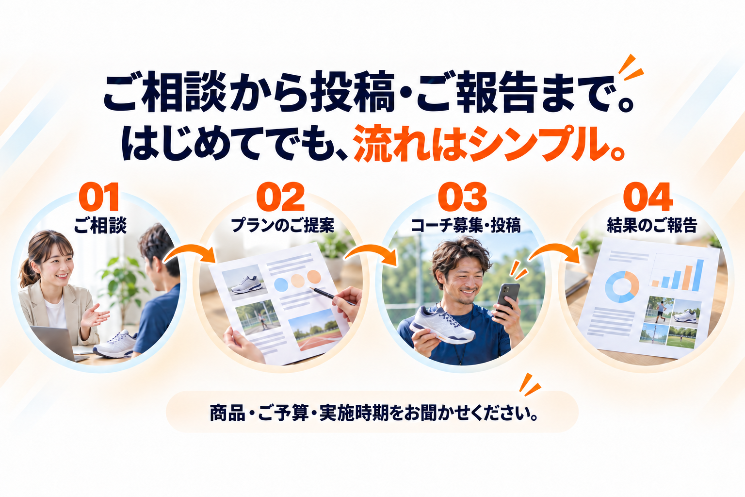 ご相談、プランのご提案、コーチ募集・投稿、結果のご報告。